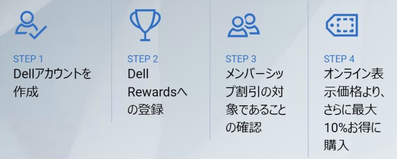 DELLの学割を使うための4ステップ