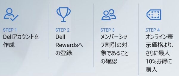 DELLの学割を使う手順