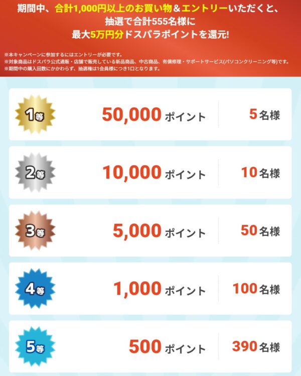 ～2025年5月9日10時59分までのドスパラの「GoGoゴールデンウィークキャンペーン 最大5万円のドスパラポイント還元セール」概要_当たりテーブル