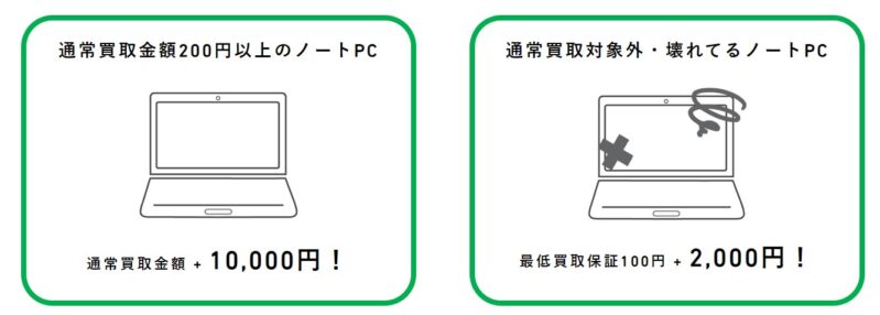 VAIOの下取り時に使える「買い替え応援キャンペーン」の買い取り価格の例