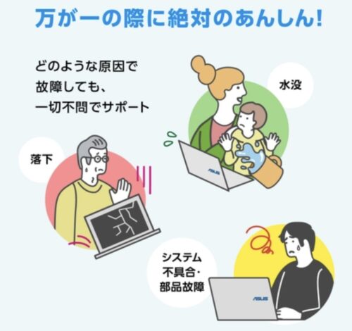 どんな原因で故障しても一切不問でサポート「水没」「落下」「システム不具合・部品故障」_2