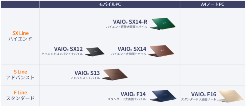 個人向け VAIO PCラインアップ