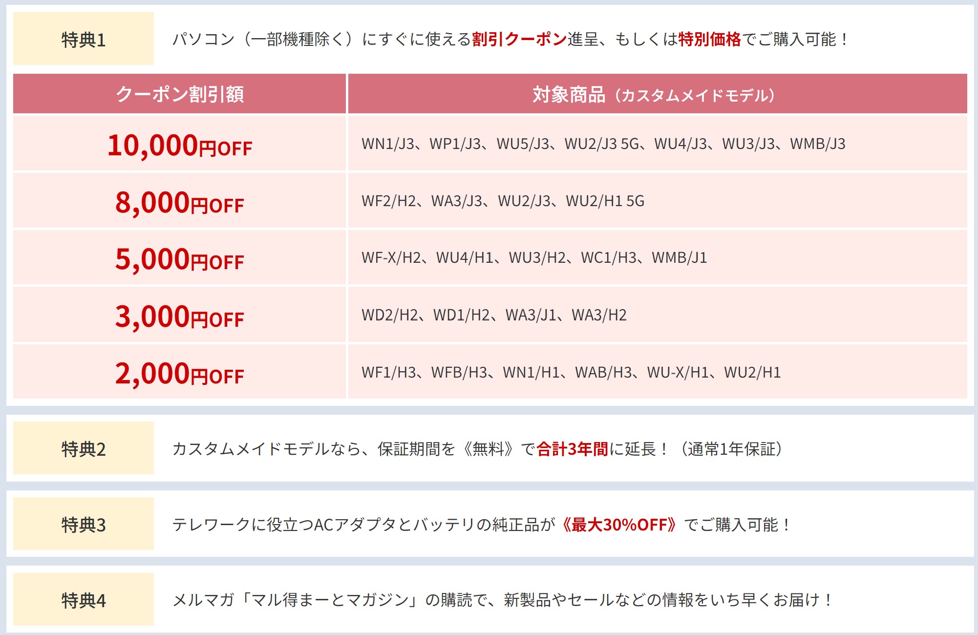 富士通WEB MARTの4種類の会員登録特典