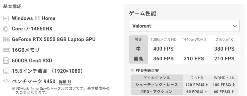 GALLERIA RL7C-R55-5N VALORANT Challengers Japan 2025 大会協賛モデルのValorantプレイ時のFPS値の目安一覧表