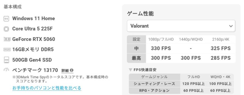 GALLERIA RM5C-R56 Intel Core Ultra搭載 VALORANT Challengers Japan 2025 大会協賛モデルのValorantプレイ時のFPS値の目安一覧表