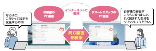 遠隔支援サービスの説明