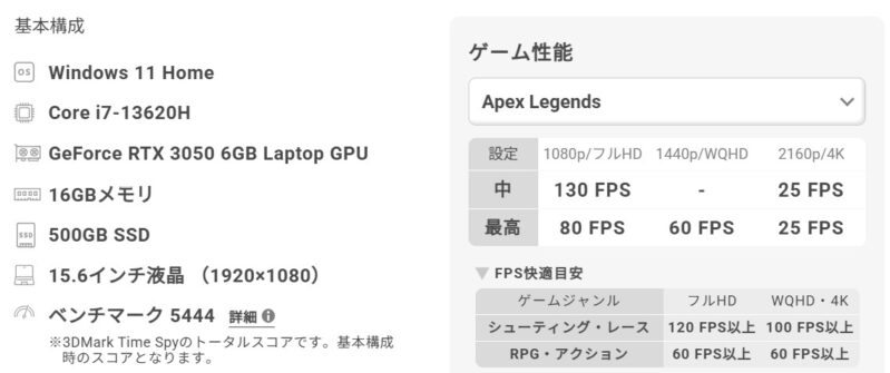 ドスパラのGALLERIA RL7C-R35-5NでのApexプレイ時のFPS目安一覧表