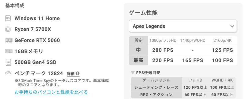 ドスパラのGALLERIA RM7R-R56でのApexプレイ時のFPS目安一覧表