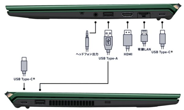 VAIO SX14-Rの左右のポート
