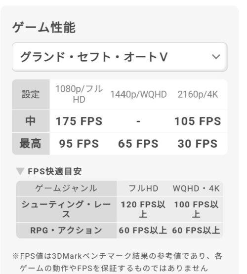 GALLERIA RL7C-R55-5Nのグラフィック設定とFPS目安表