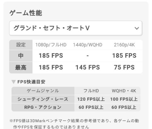GALLERIA XA7C-R57のGTA5のグラフィック設定とFPS目安表