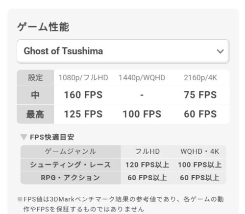 ★GALLERIA XA7C-R57のゴーストオブツシマのグラフィック設定とFPS目安表