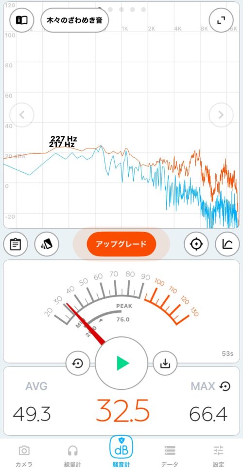 ガレリア(GALLERIA) RM5C-R46で通常時(CPU低負荷)時の騒音実測結果_32.5デシベル