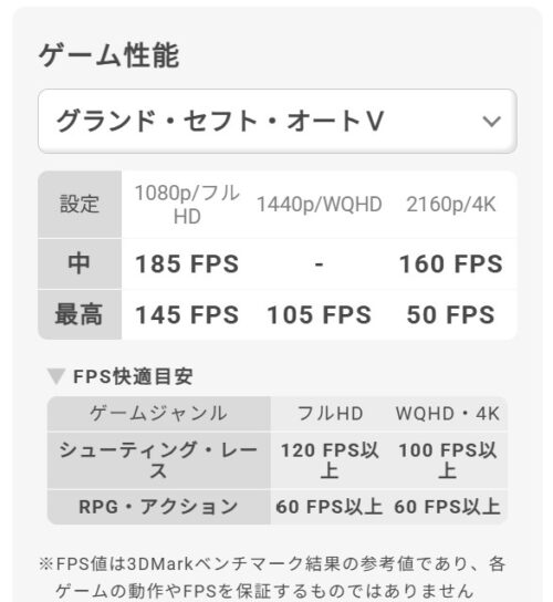 ドスパラのGALLERIA FPC7A-R56T16G-BのGTA5のグラフィック設定とFPS目安表