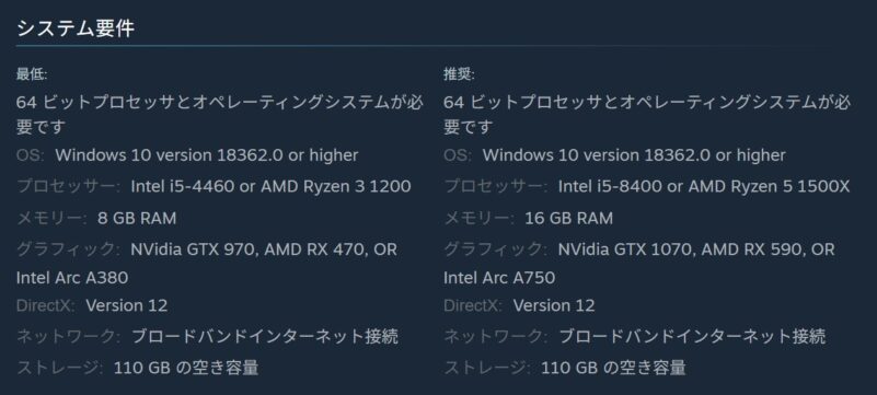 Forza Horizon 5のSTEAM版の推奨環境＆最低環境の公式記載のスクリーンショット