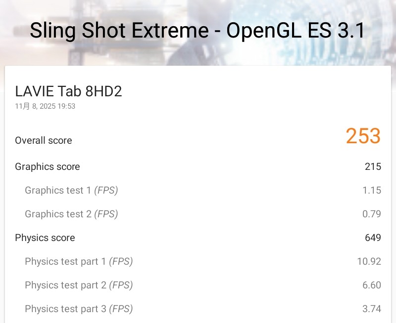★ベンチマークソフト「3DMark」の全テストの実測結果