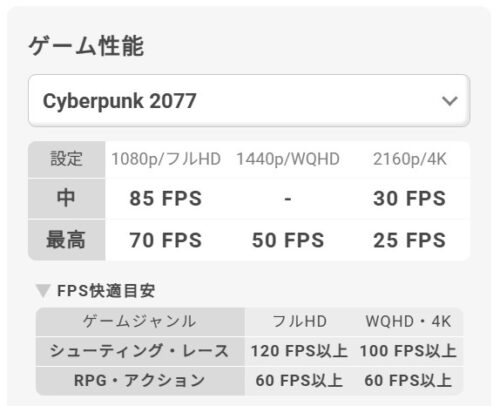 ドスパラのGALLERIA RL7C-R55-5Nでサイバーパンク2077をプレイする際のグラフィック別のFPS目安一覧表