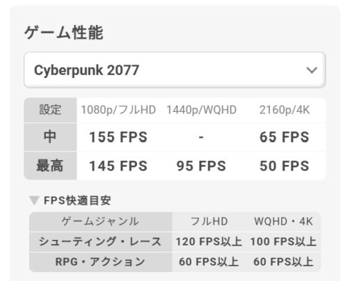 ドスパラのGALLERIA XPC7M-R57-GDでサイバーパンク2077をプレイする際のグラフィック別のFPS目安一覧表
