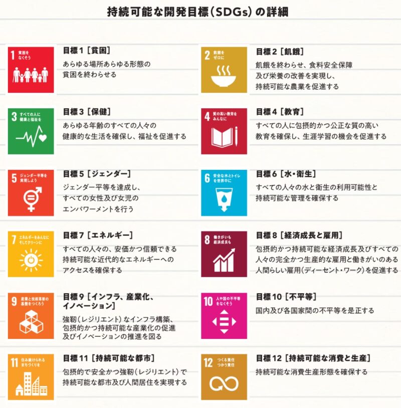 SDGsのゴール1～12の詳細説明