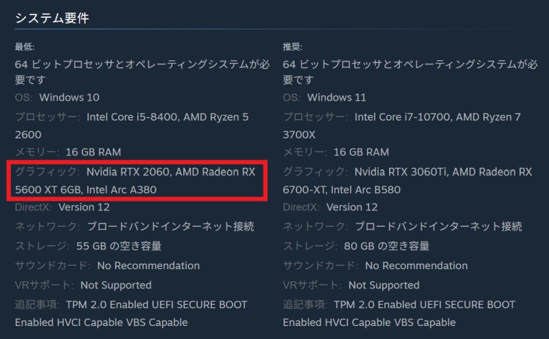 バトルフィールド6のSTEAM版の推奨環境＆最低環境の公式記載のスクリーンショット_最低環境で必要となるグラフィック性能