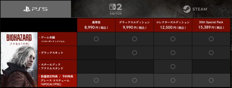 バイオハザードレクイエムの販売エディション＆価格＆特典一覧表