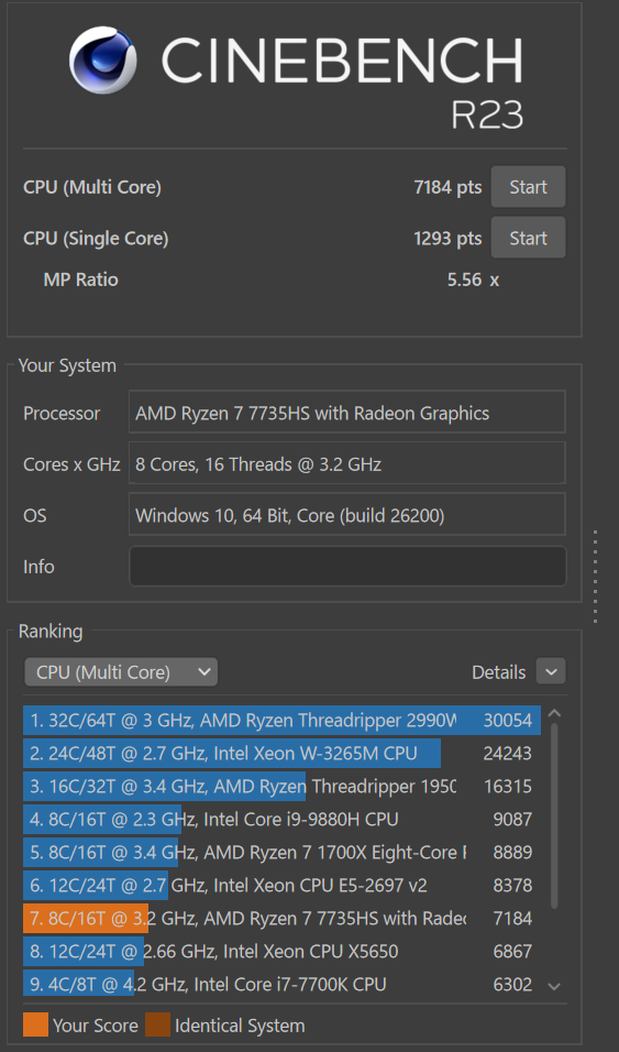21.■■ThinkPad E14 Gen 6のCPUスペックのCinecbenchでの実測結果（multi）