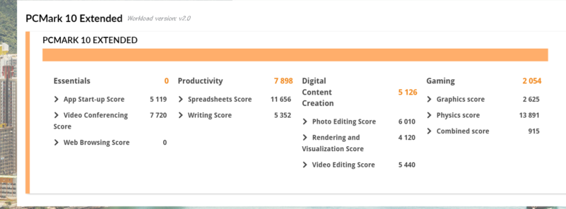 22.■■Dell 14 のPC MARK 10の実測スコア表