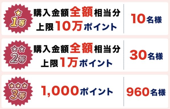 新生活応援キャンペーンの抽選内容