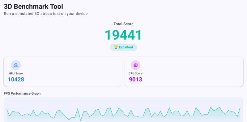 ★Antutu Benchmarkのテスト結果のスコア：19441