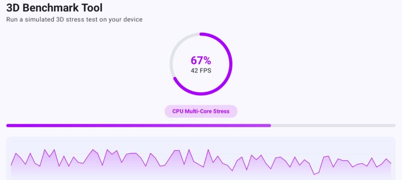 ★Antutu Benchmarkのテスト結果のスコア：CPU multi-core test：67%