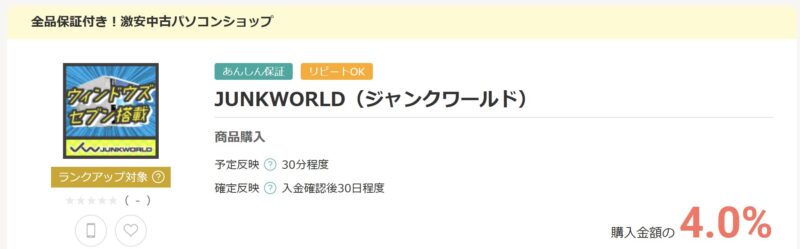 ポイントサイト「モッピー」でもジャンクワールドの案件があり購入金額の4%のポイントが貯まる