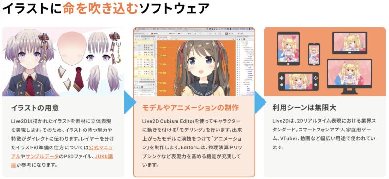 イラストに命を吹き込むソフトウェアLive2D Cubism Editor の説明