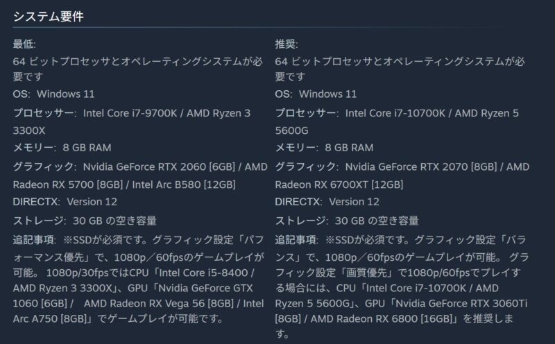 STEAM公式に記載されているSAO echoes of aincradのSTEAM版のシステム要件のスクリーンショット