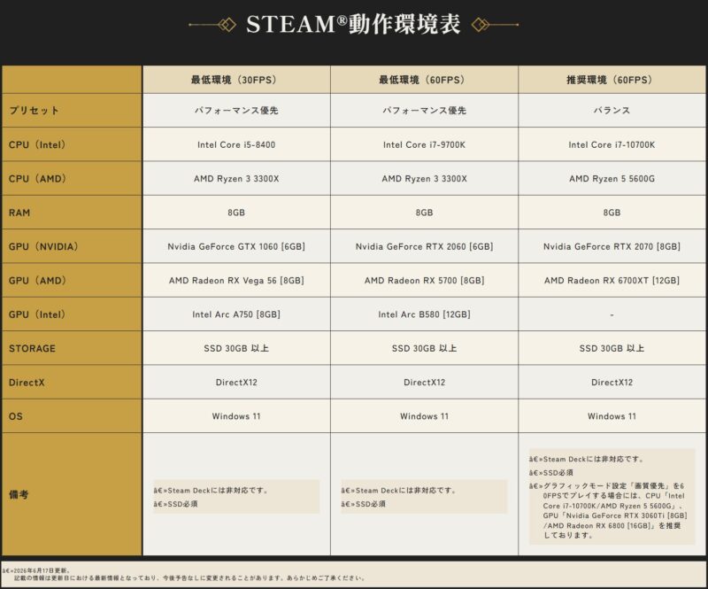 STEAM動作環境表