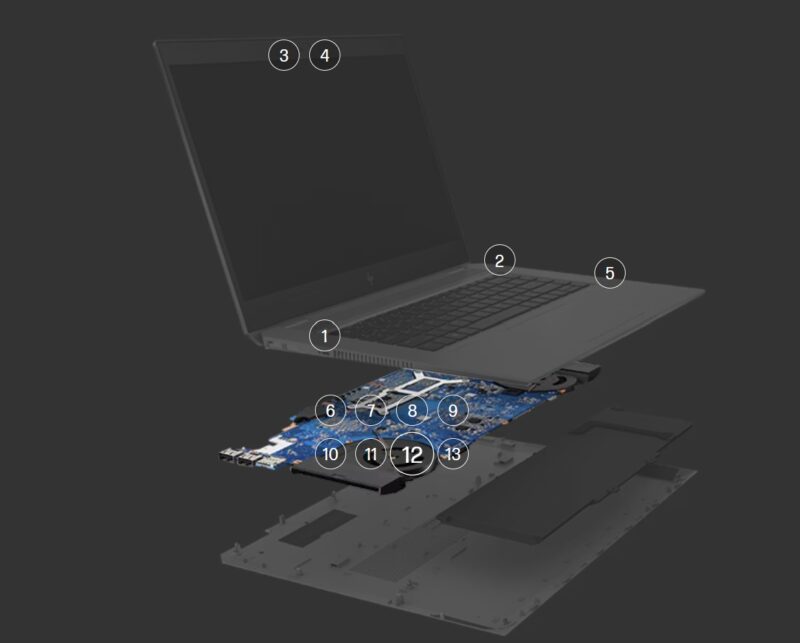 「HP WOLF SECURITY FOR BUSINESS」の13か所